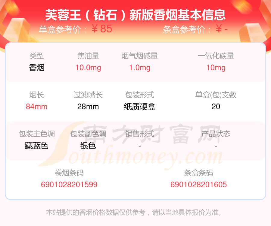 九十元以上的芙蓉王香烟盘点