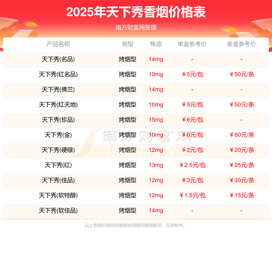 2025天下秀香烟多少钱一盒「天下秀香烟价格表」