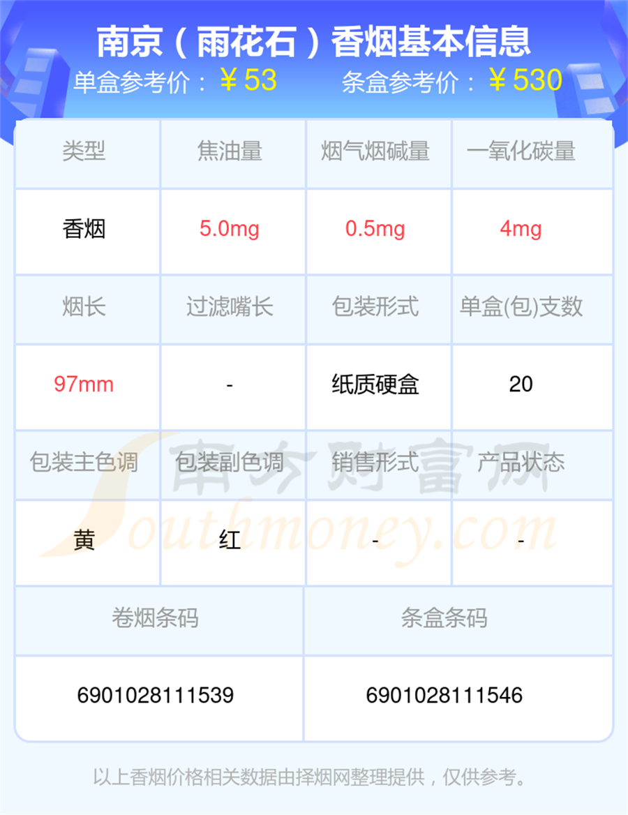 南京香烟50元到60元的烟盘点
