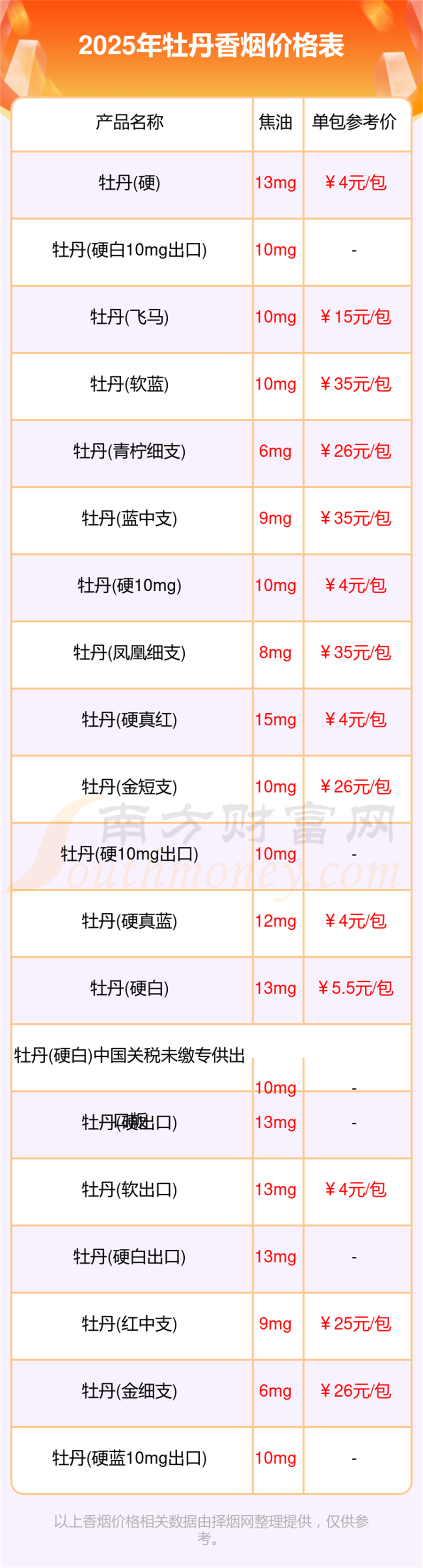 牡丹香烟价格合集牡丹香烟2025价格查询