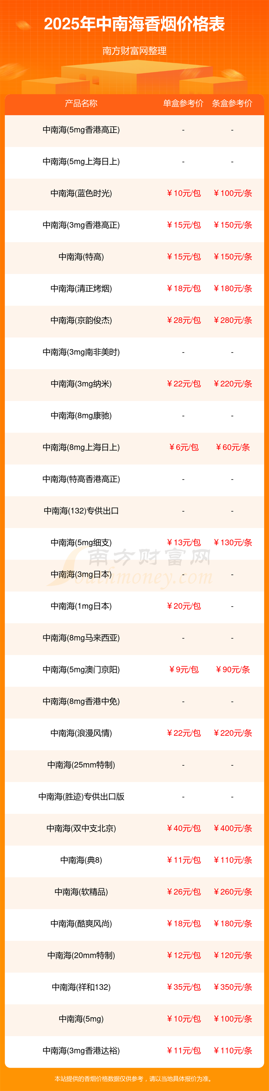 中南海香烟价格一包多少钱2025中南海烟价格列表