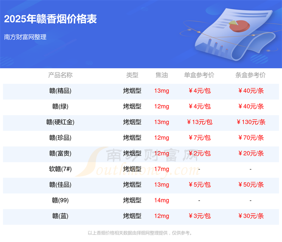 2025赣香烟价格多少钱一包「赣烟价格」