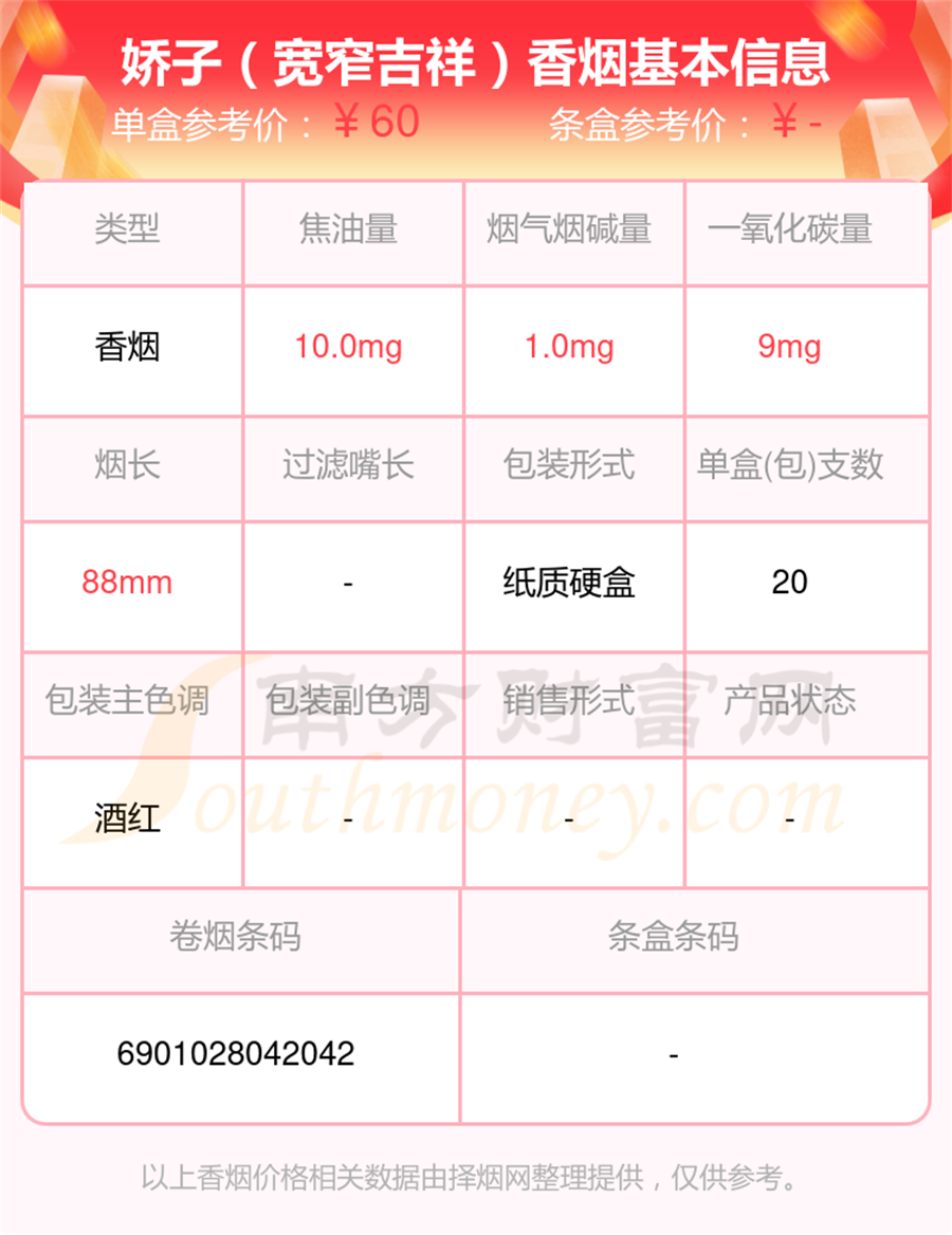 中支的娇子香烟列表一览