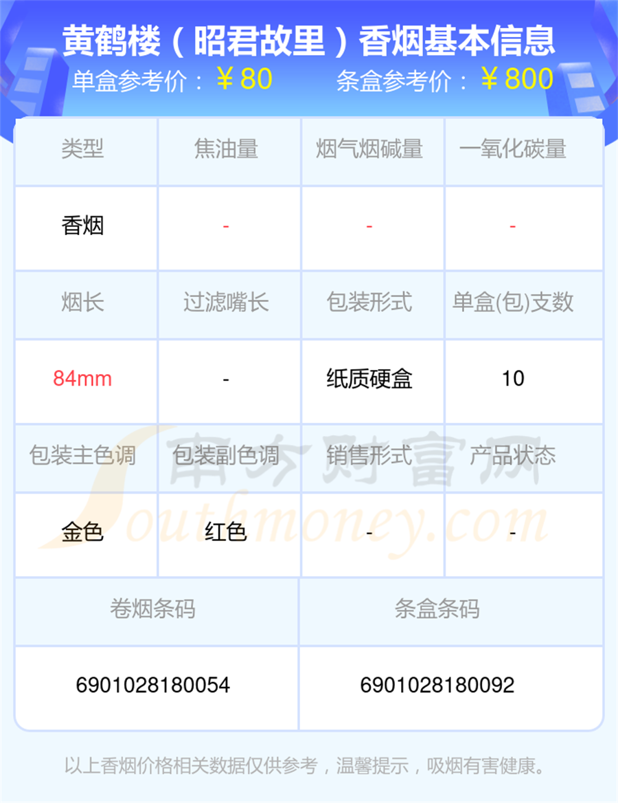 爆珠的黄鹤楼香烟2025一览