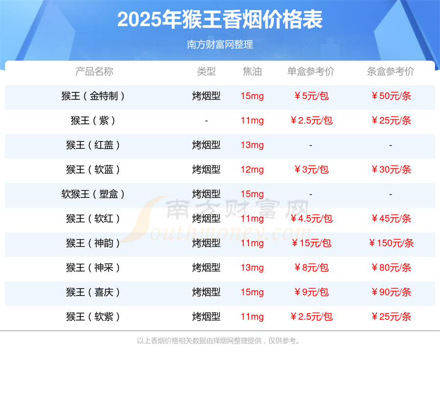 猴王咖啡香烟价格是多少「多少钱一包」