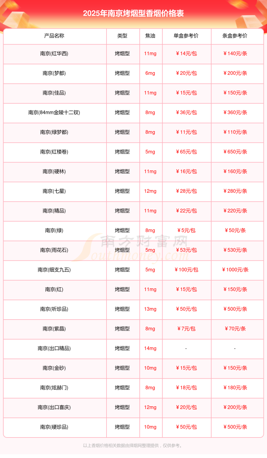 南京烤烟型香烟价格表大全一览2025「南京香烟价格查询」