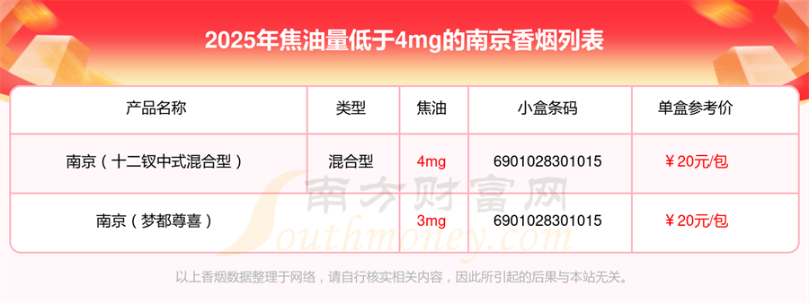 南京香烟焦油量低于4mg的烟查询一览