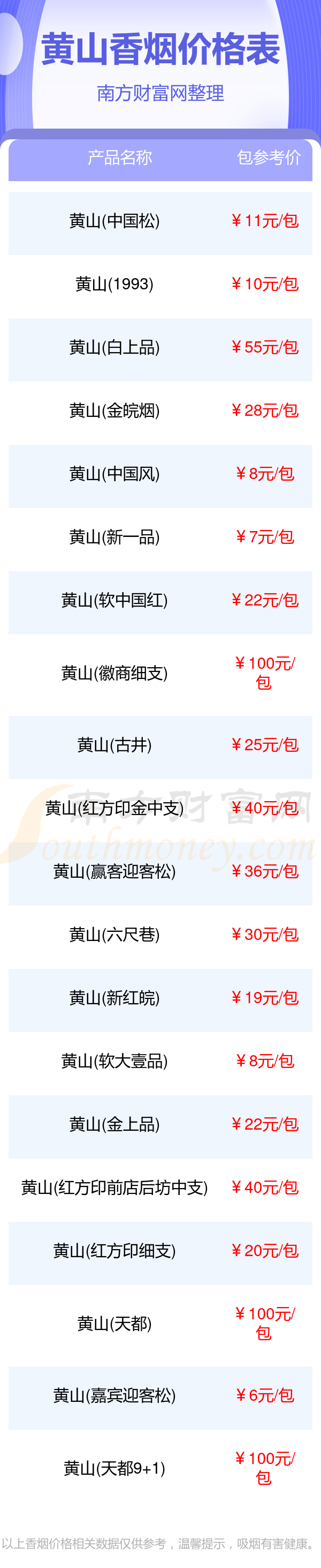 黄山香烟价格一包多少钱2025黄山香烟价格表