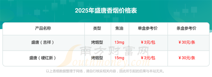 盛唐金香烟价格2025盛唐金多少钱一包