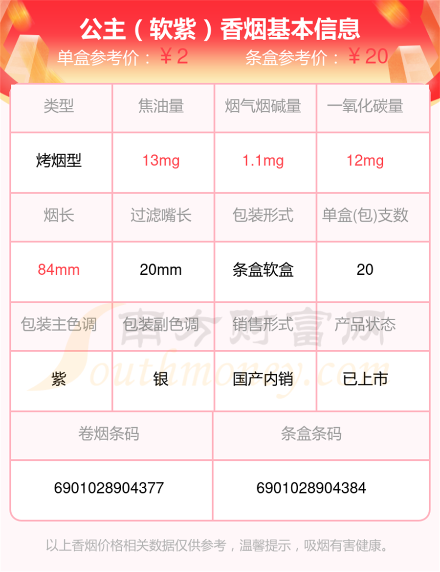 2025年烟碱量1mg~2mg左右的公主香烟都有哪些