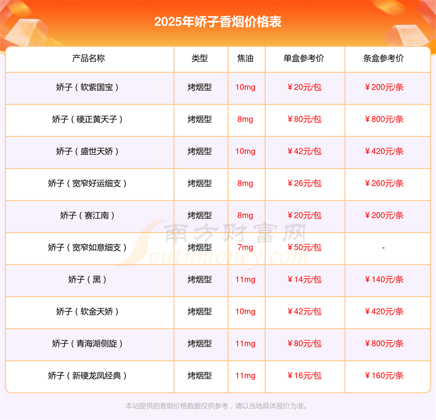 2025年娇子国宝香烟价格是多少「多少钱一包」