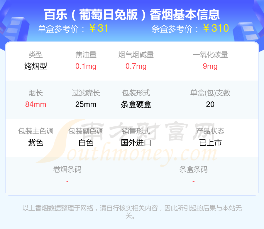 百乐「葡萄日免版」香烟价格2025多少一包