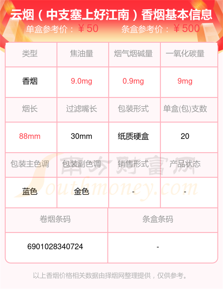 2025年焦油量低于10mg的云烟香烟有哪些