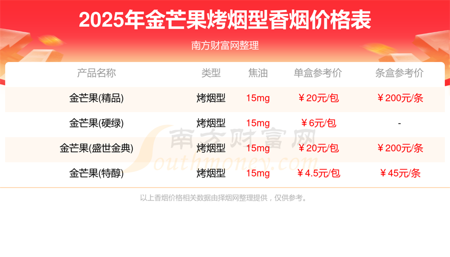 金芒果香烟价格表查询2025金芒果烤烟型香烟价格表大全
