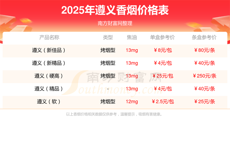 2025年香烟价格，遵义软高香烟多少钱一包
