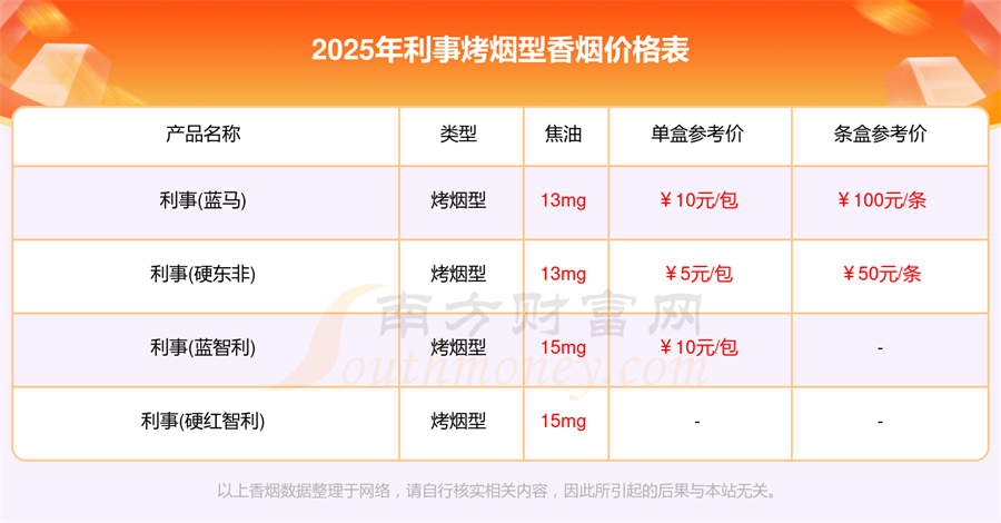2025年利事烤烟型香烟价格表汇总一览「多少钱一盒」