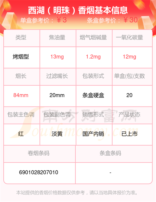 尼古丁低于1.5mg的西湖香烟2025查询一览
