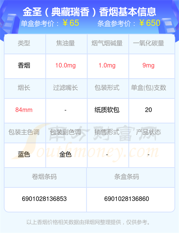 金圣香烟五十元至七十元的烟2025一览
