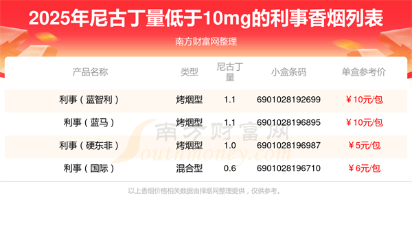 利事香烟尼古丁量低于10mg的烟都有哪些