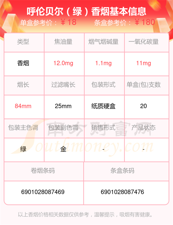 2025年尼古丁3mg以下的呼伦贝尔香烟都有哪些